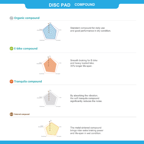 Disc Pad Compound Info