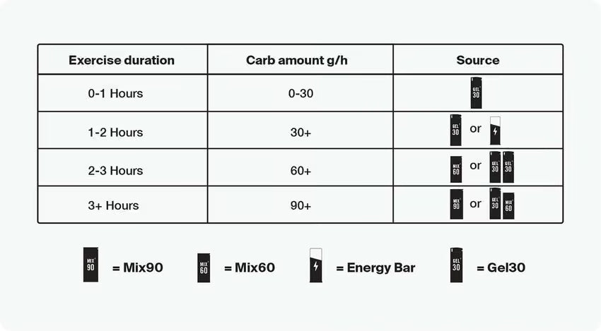 Styrkr GEL30 Dual-Carb Energy Gel - Image 3