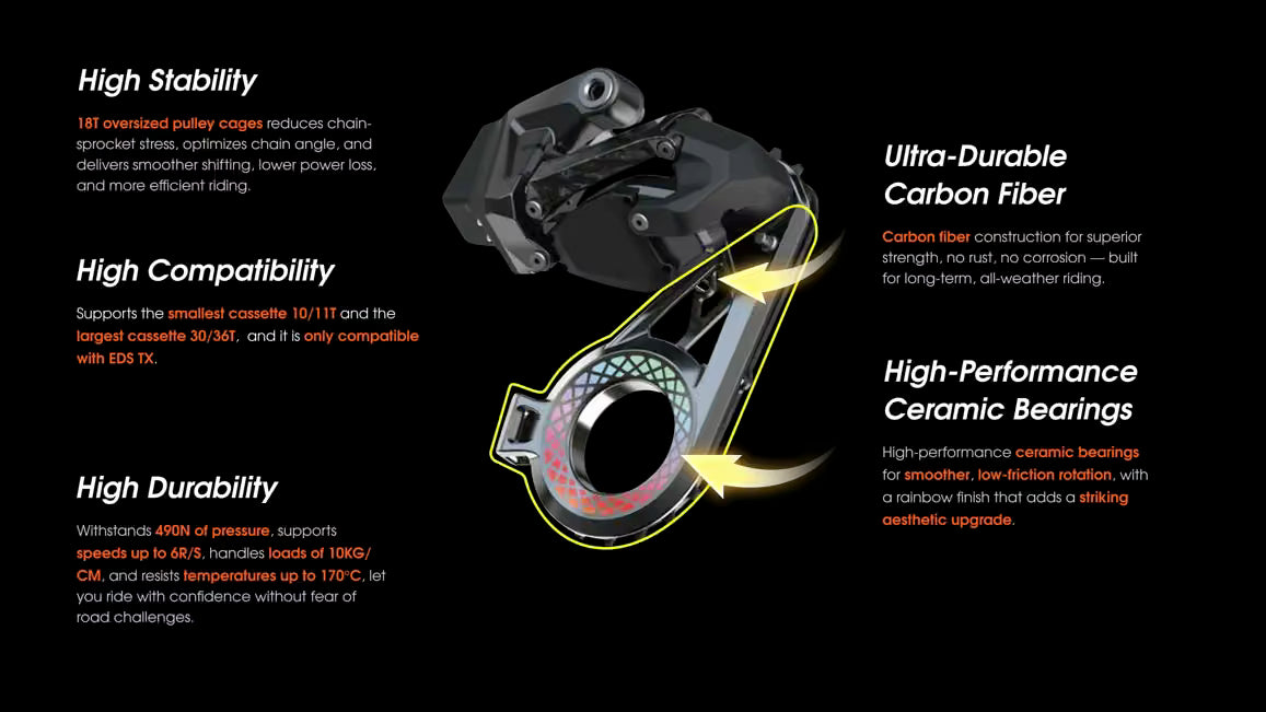 Wheeltop EDS Oversize Carbon Pulley Cage - Image 2