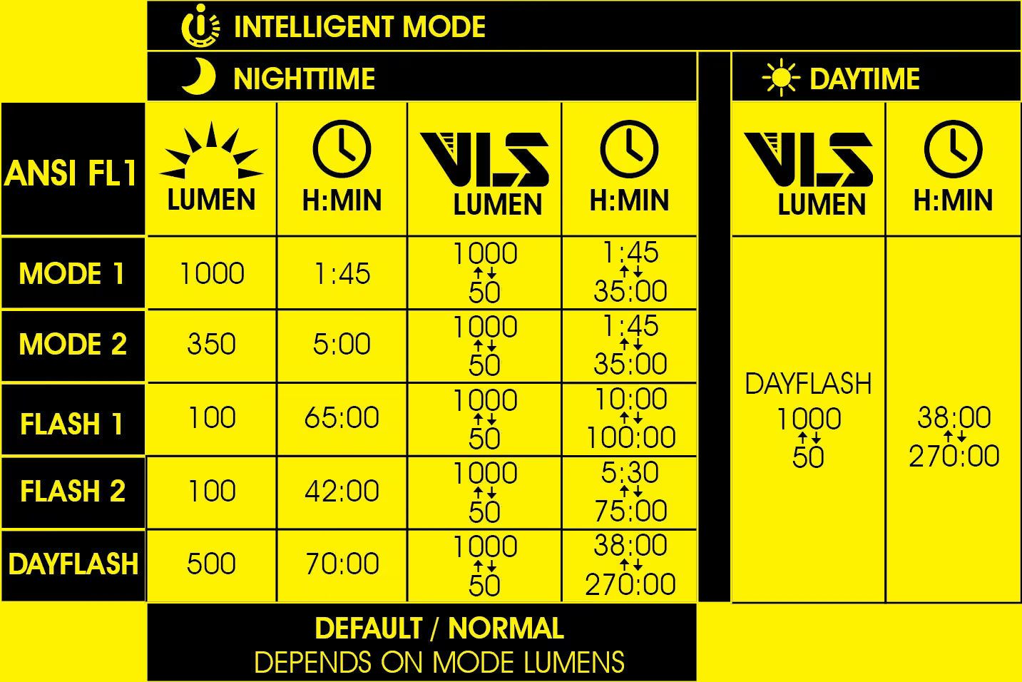 Moon Light Rigel Pro Front 1000 Lumens - Image 2