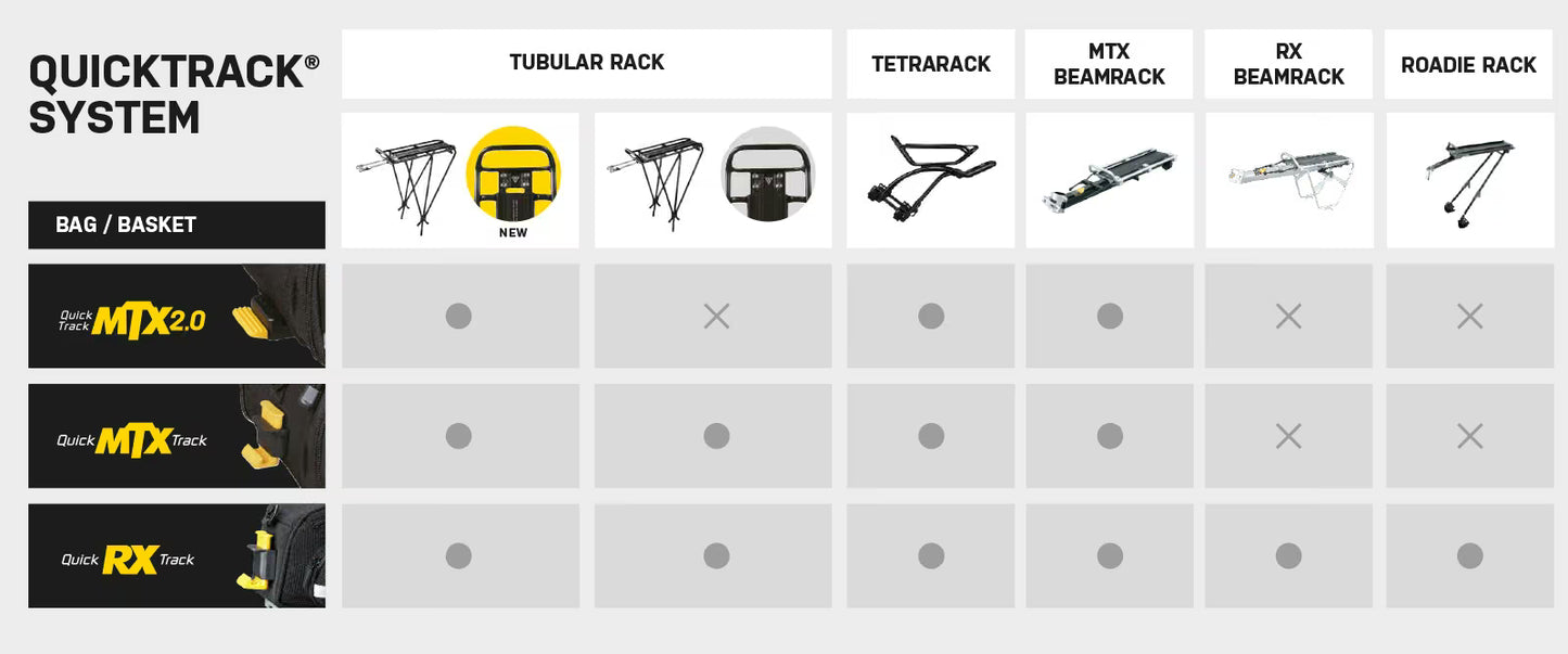 Topeak Trunk Bag MTX DXP for MTX Quicktrack - Image 5