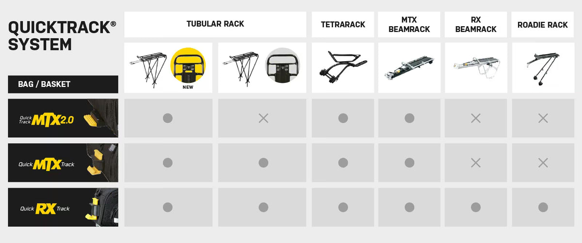 Topeak Trunk Bag MTX DX for MTX Quicktrack - Image 5