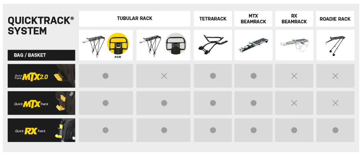 Topeak Trunk Bag MTX EX for MTX Quicktrack - Image 5