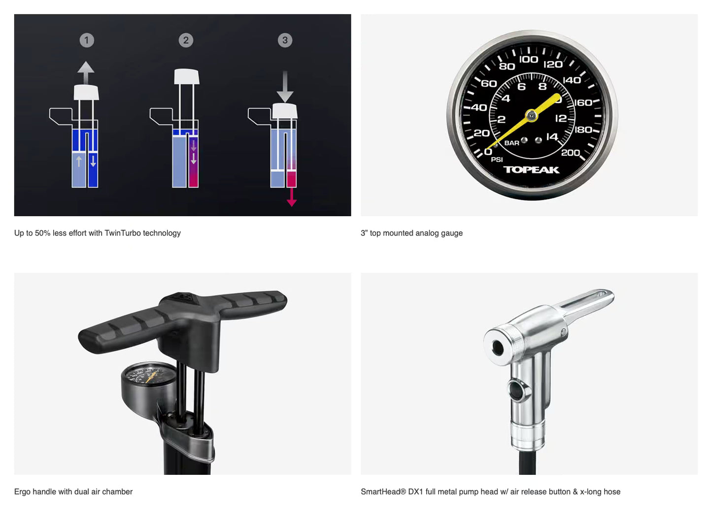 Topeak Joeblow Turbo 160psi - Image 6