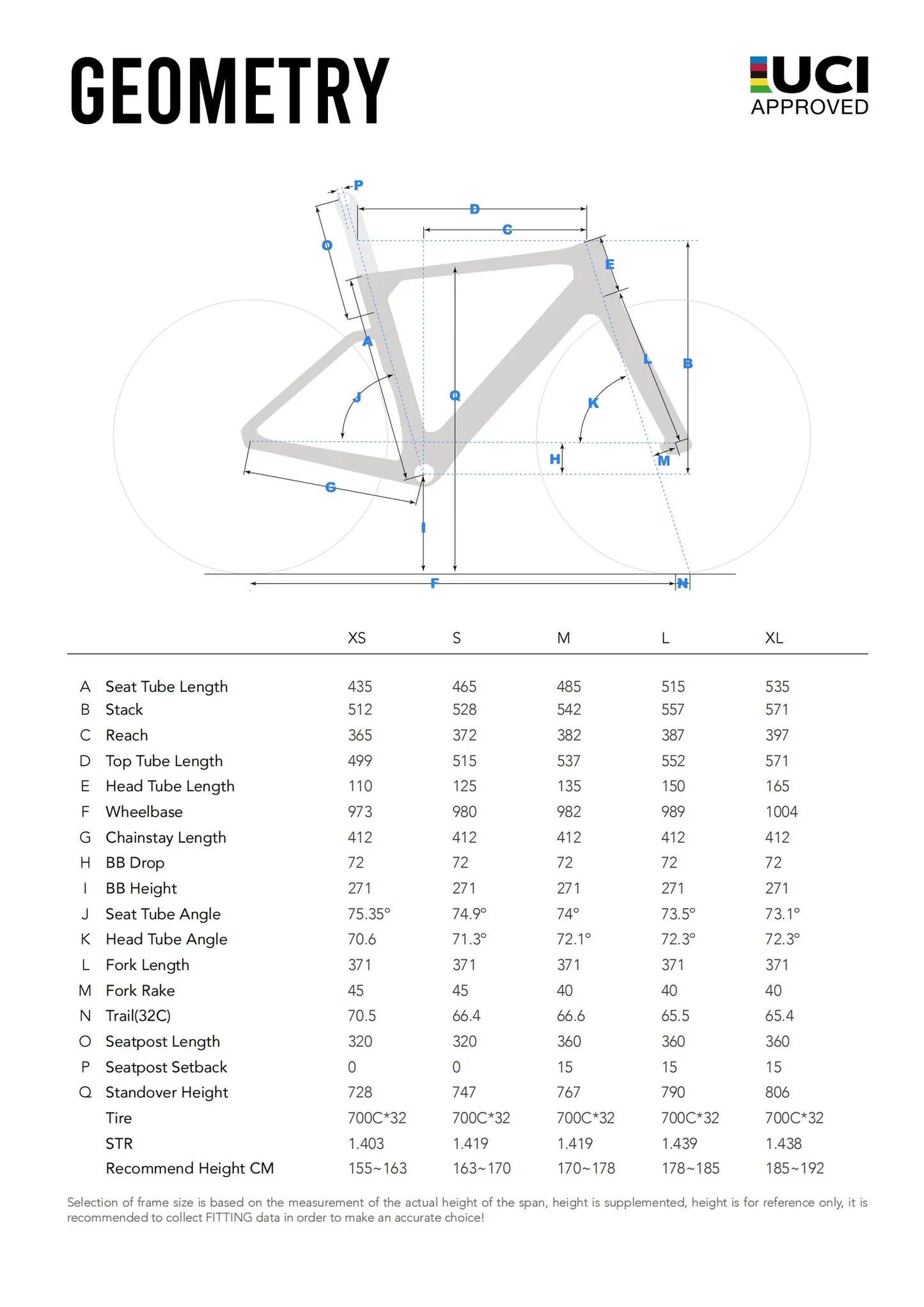 SIZING GUIDE FOR C5 WINSPACE