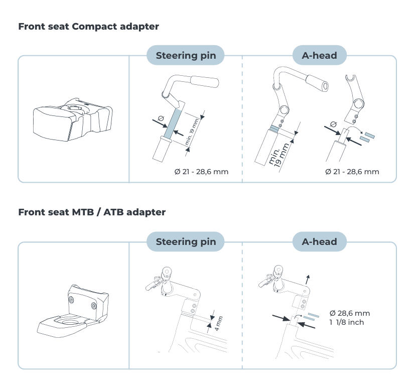 Urban Iki Adapter Info
