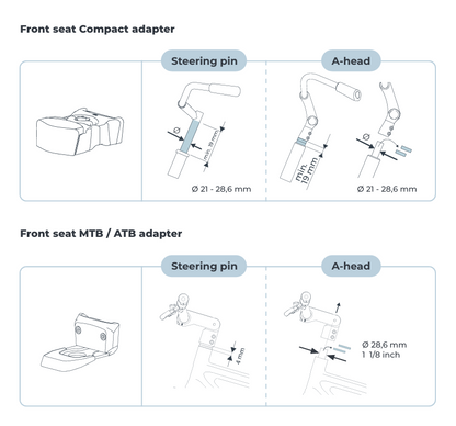 Urban Iki Adapter Info