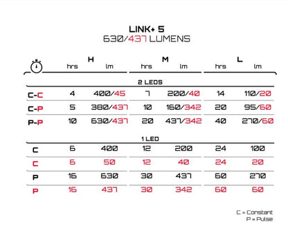 Link Plus Mk 5 - run times