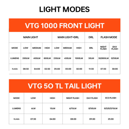 VTG1000 4