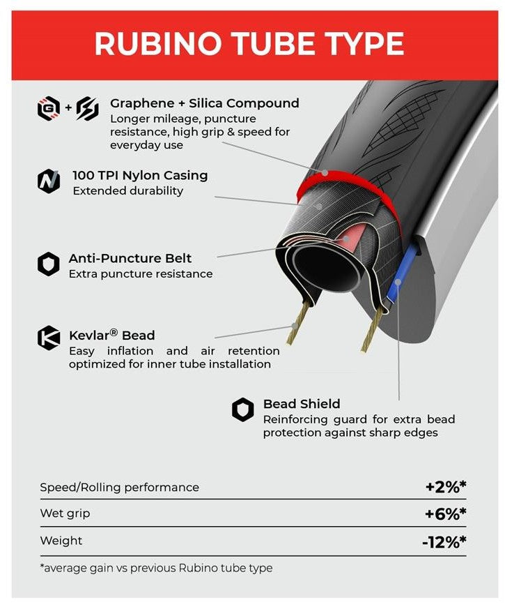 Rubino V Tube Type Construction