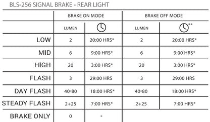 SIGNAL BRAKE