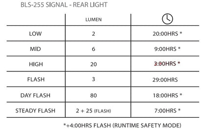 SIGNAL 80