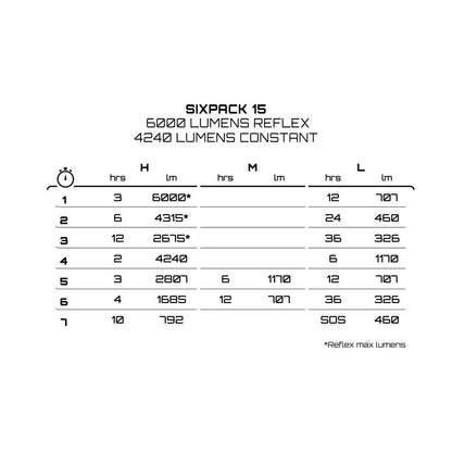 six_pack_output