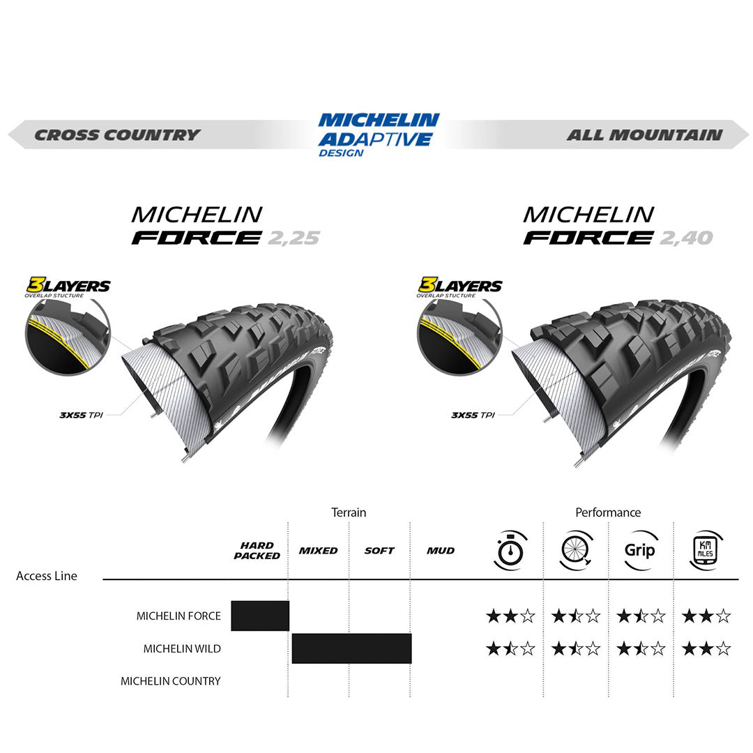 Michelin Force Access Line MTB Tyre - comparison