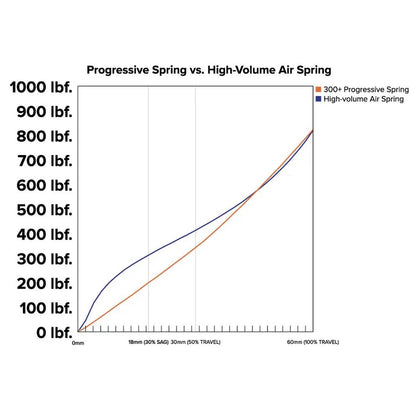 MRP - PROGRESSIVE SPRINGS