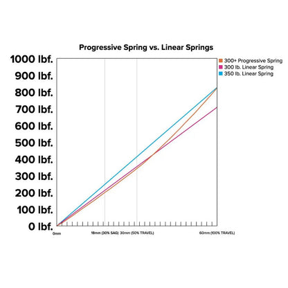 MRP - PROGRESSIVE SPRINGS