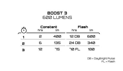Boost 3 DB_6
