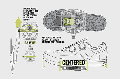 Magped Magnetic Pedals Gravity_5
