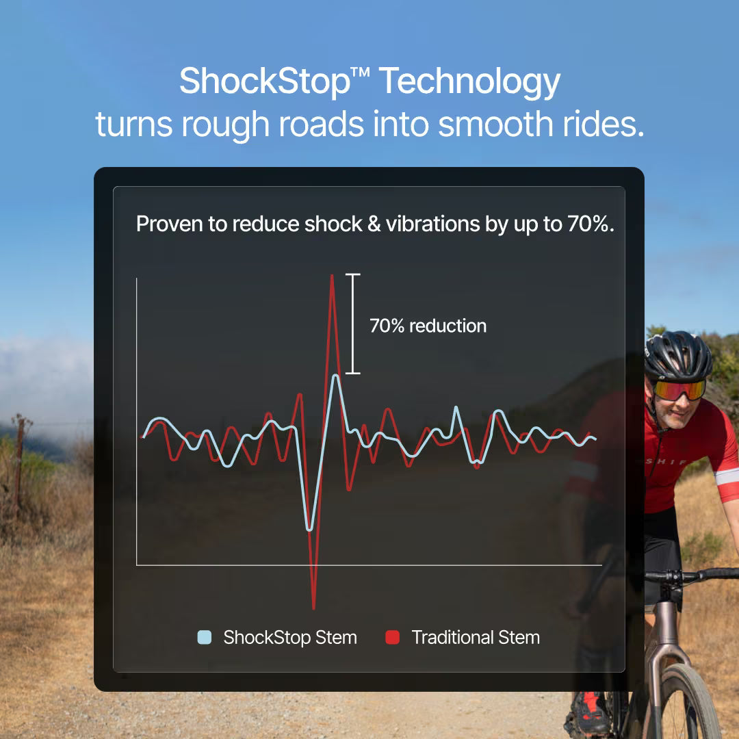 Redshift Shockstop Pro Suspension Stem 1 1/8" 6° - Image 5