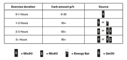 Styrkr GEL30 Caffeine Dual-Carb Energy Gel - Image 3