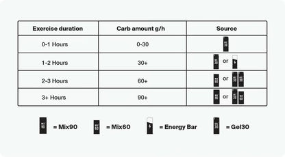 Styrkr GEL30 Dual-Carb Energy Gel - Image 3
