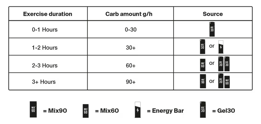 Styrkr Mix MIX90 Dual-Carb Energy Drink Mix - Image 3