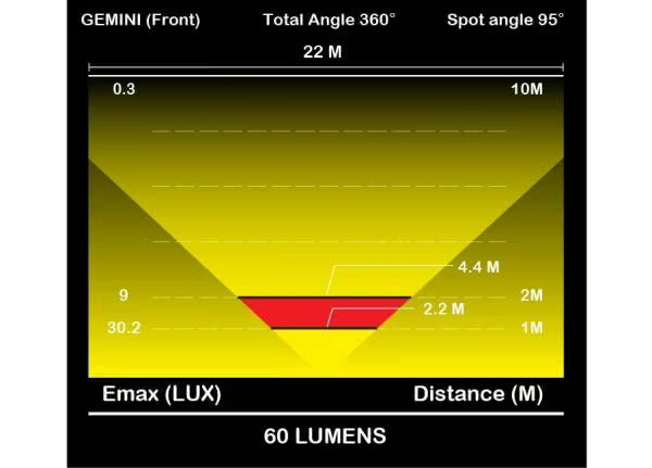 Moon Light Gemini Front 80 Lumens - Image 4