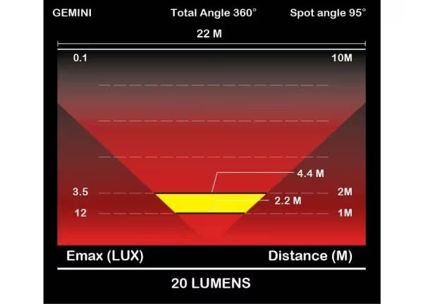 Moon Light Gemini Rear 30 Lumens - Image 4