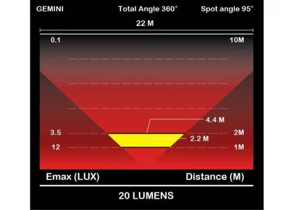 Moon Light Gemini Rear 30 Lumens - Image 4