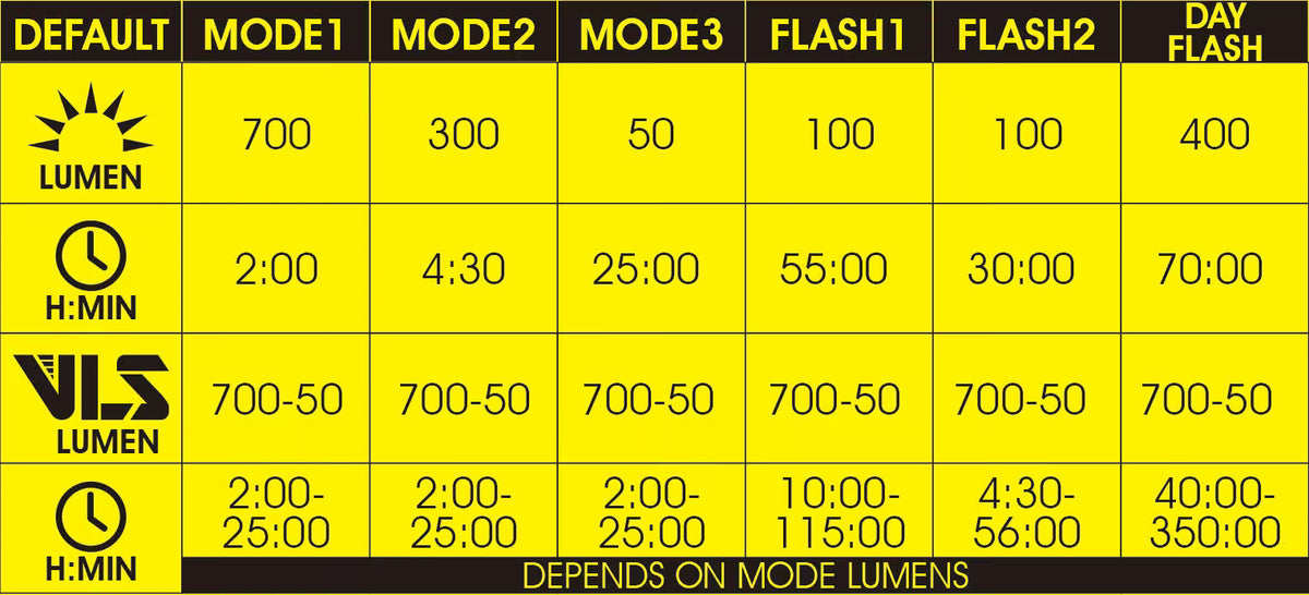 Moon Light Titan Mini Front 700 Lumens - Image 2