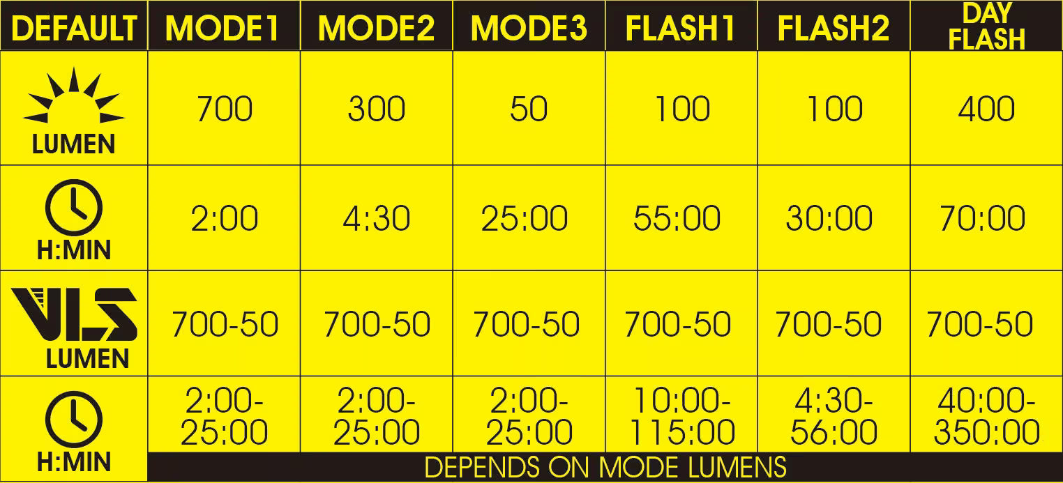 Moon Light Titan Mini Front 700 Lumens - Image 2