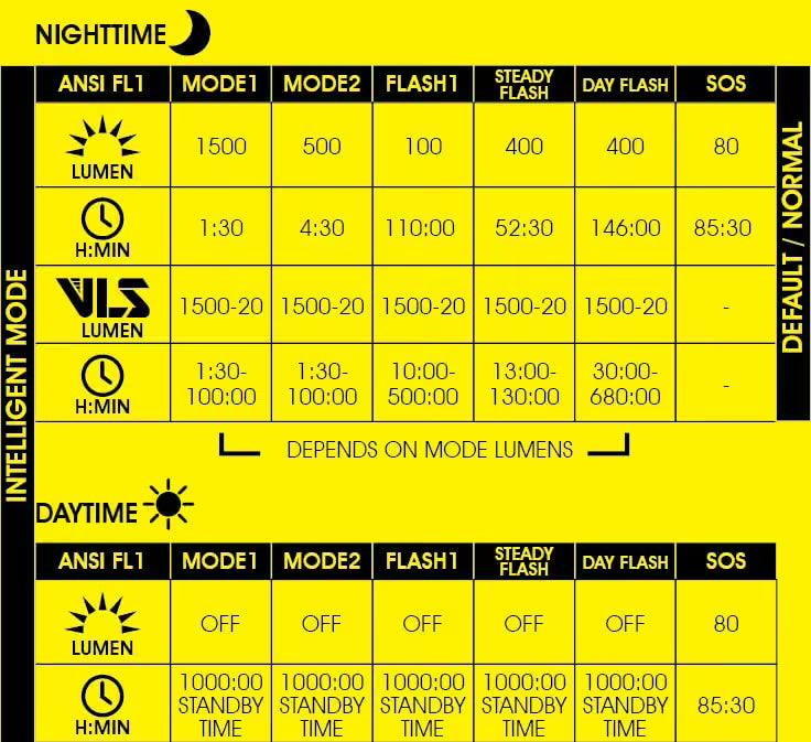 Moon Light Rigel Max-S Front 1600 Lumens - Image 5
