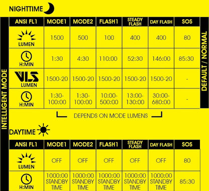 Moon Light Rigel Max-S Front 1600 Lumens - Image 5