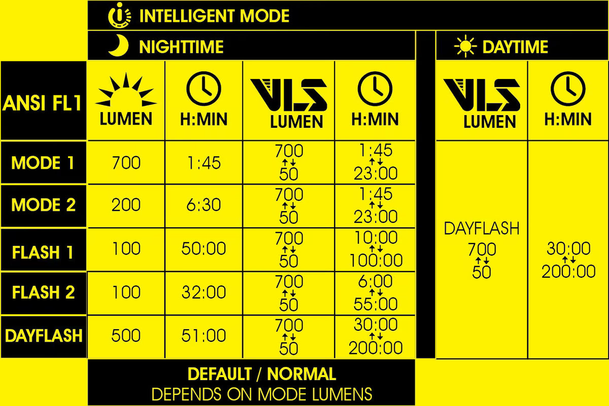 Moon Light Rigel Front 700 Lumens - Image 2