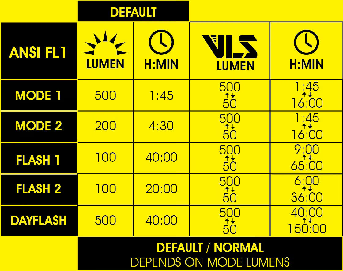 Moon Light Rigel Lite Front 500 Lumens - Image 2