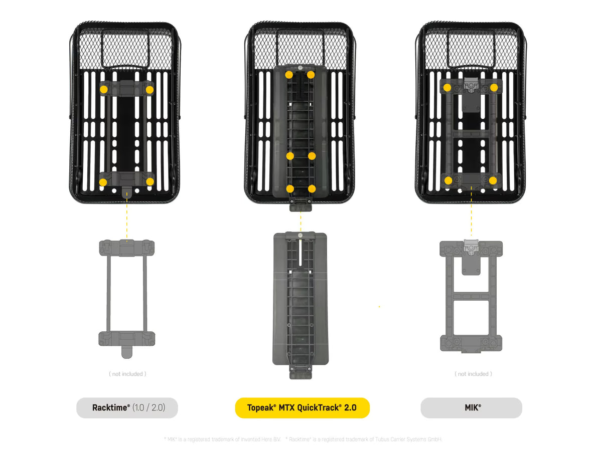Topeak Urban Basket Rear - Image 5