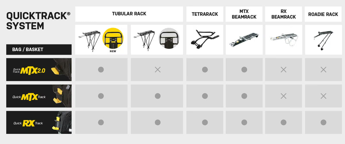 Topeak Trunk Bag MTX DXP for MTX Quicktrack - Image 5