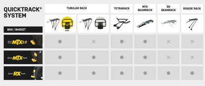 Topeak Trunk Bag MTX DXP for MTX Quicktrack - Image 5