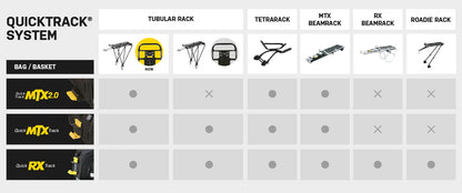 Topeak Trunk Bag MTX DX for MTX Quicktrack - Image 5