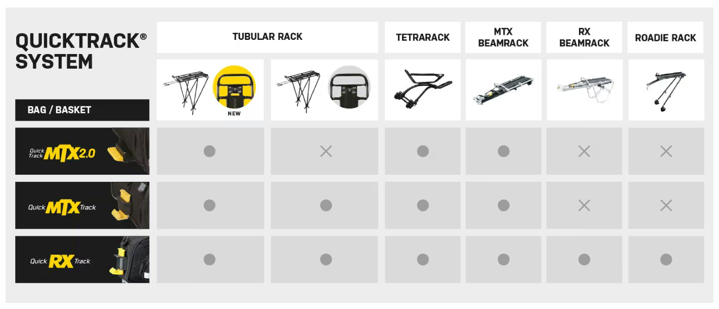 Topeak Trunk Bag MTX EX for MTX Quicktrack - Image 5