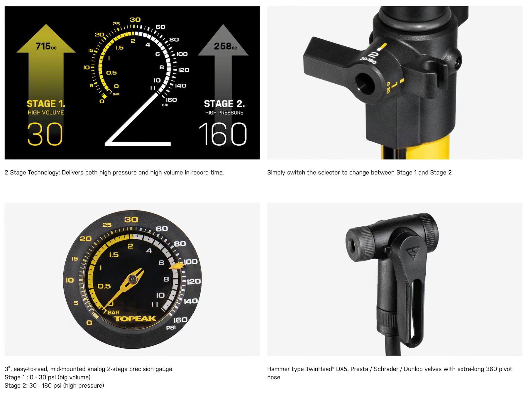 Topeak Joeblow Sport 2-Stage 160psi - Image 6