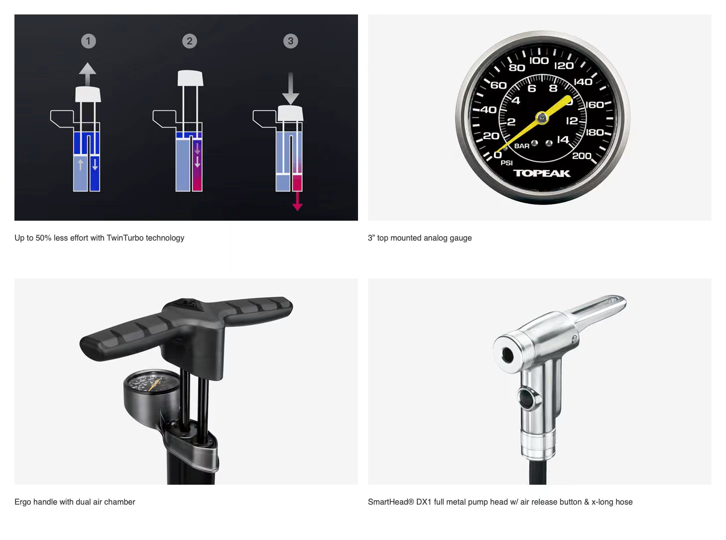 Topeak Joeblow Turbo 160psi - Image 6