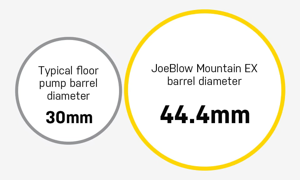 Topeak Joeblow Mountain EX 60psi - Image 4