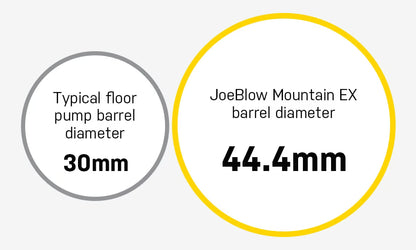Topeak Joeblow Mountain EX 60psi - Image 4