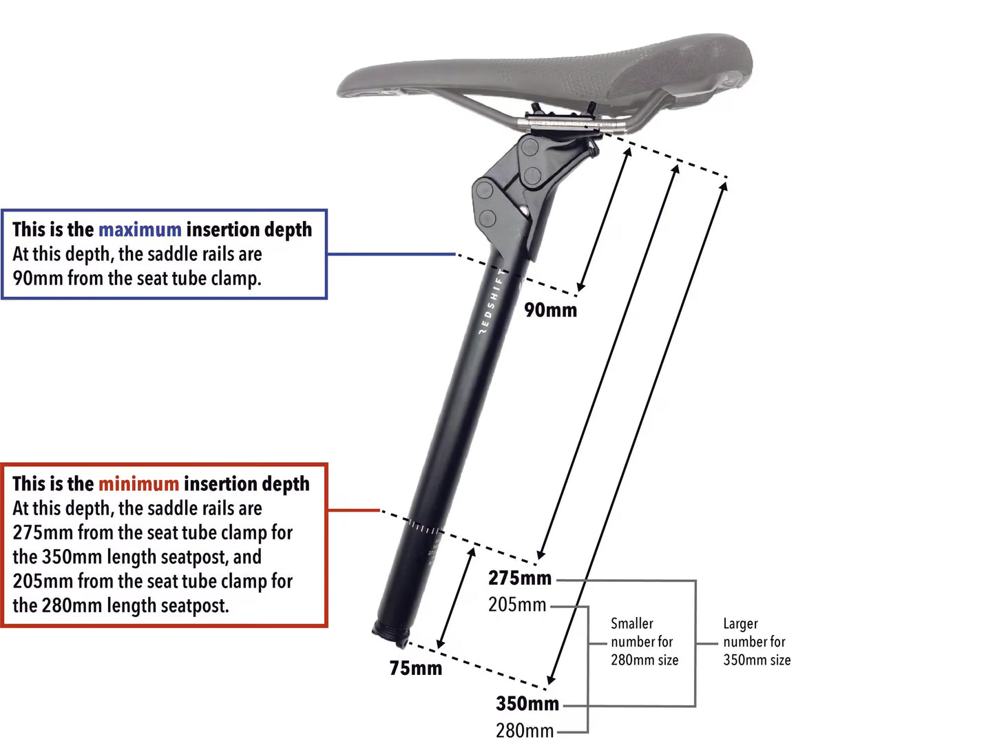 Redshift Shockstop PRO Suspension Seatpost - Image 2