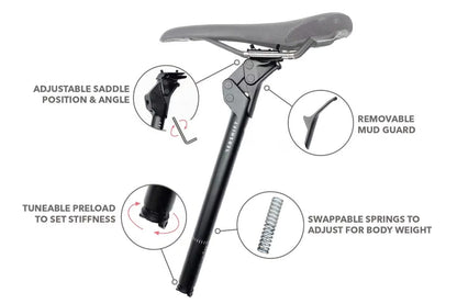 Redshift ShockStop City Suspension Seatpost - Image 2