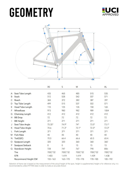 SIZING GUIDE FOR C5 WINSPACE