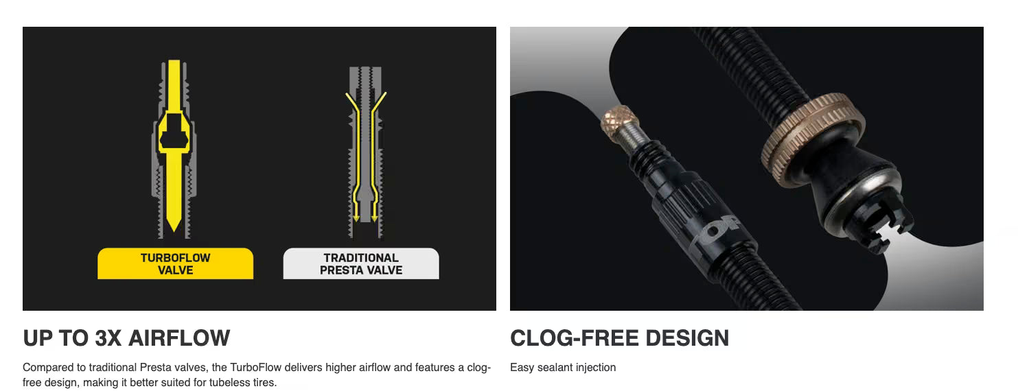 Topeak Turboflow Valve Kit - Image 2