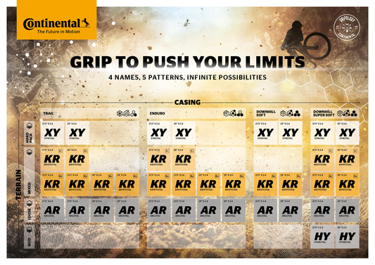 Continental GRAVITY PeriodicTable