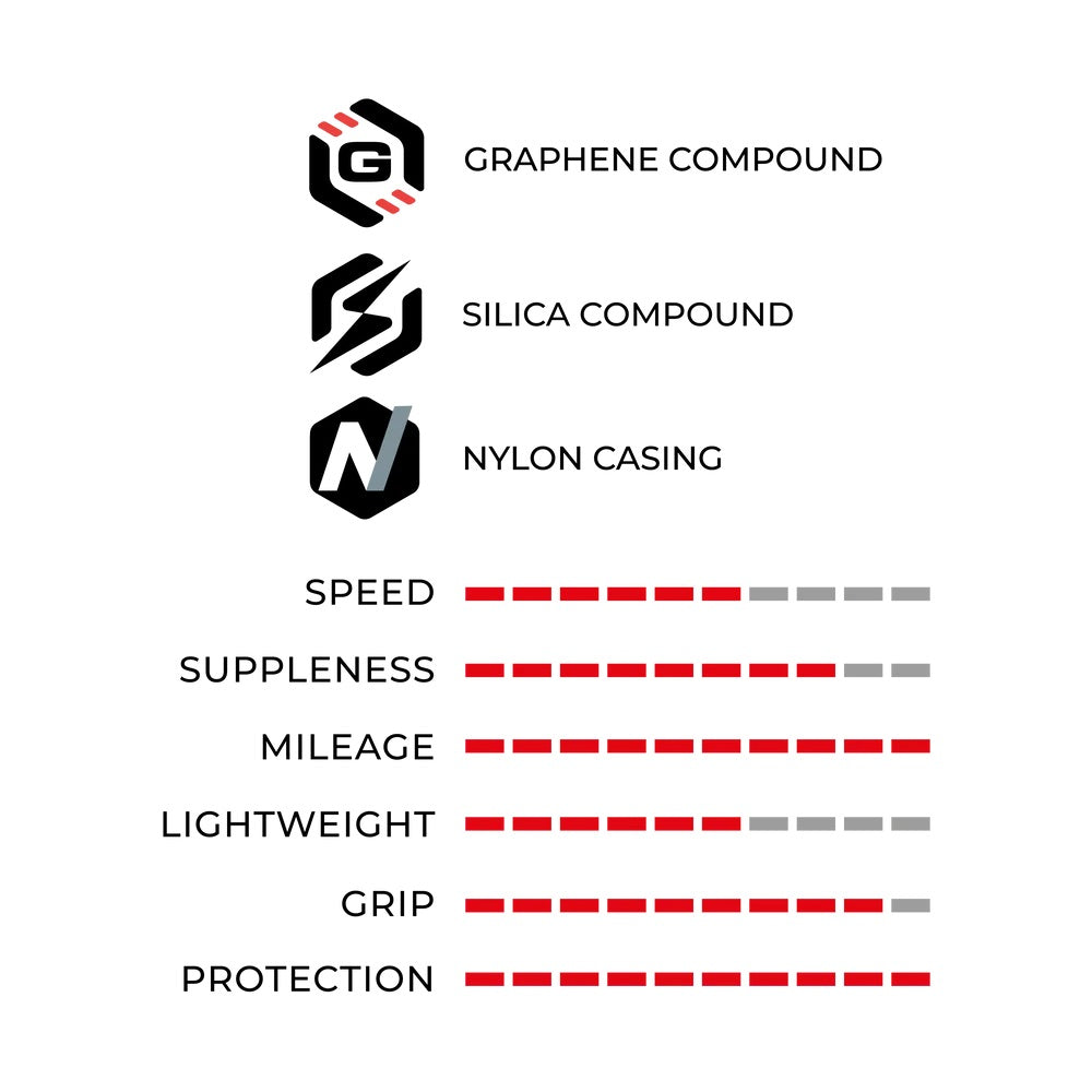 ridearmor-tech-and-performance